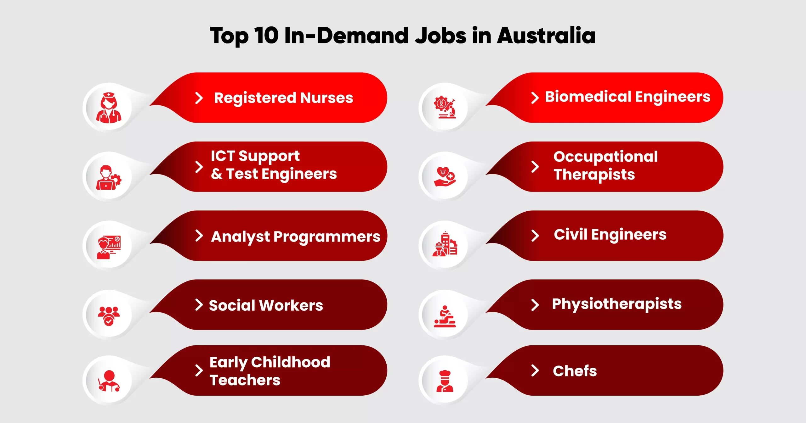 Top 10 In Demand Jobs in Australia