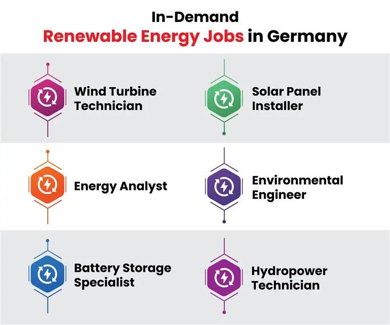 In-Demand Renewable Energy Jobs in Germany