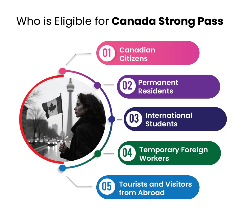 Who is Eligible for Canada Strong Pass