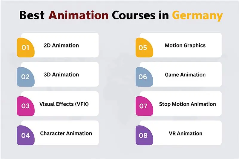 Best Animation Courses in Germany