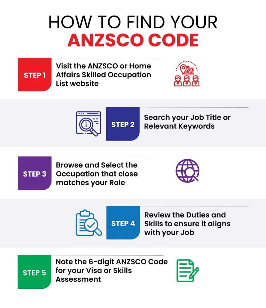 How to Find your ANZSCO Code