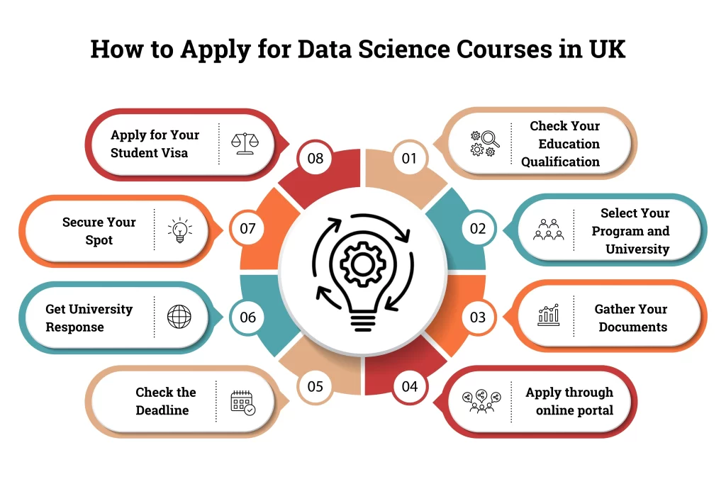 How to Apply for Data Science Courses in UK