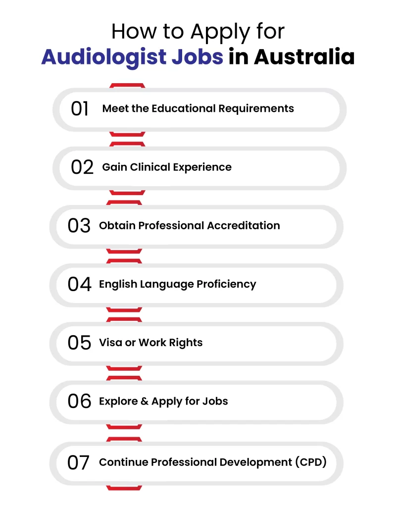 How to Apply for Audiologist Jobs in Australia