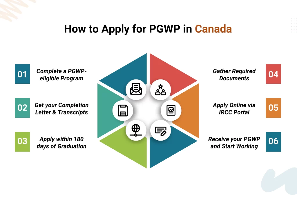 How to apply for PGWP in Canada