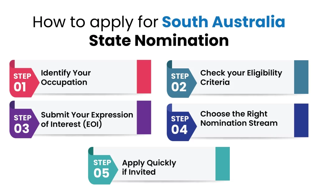 How to apply for South Australia State Nomination
