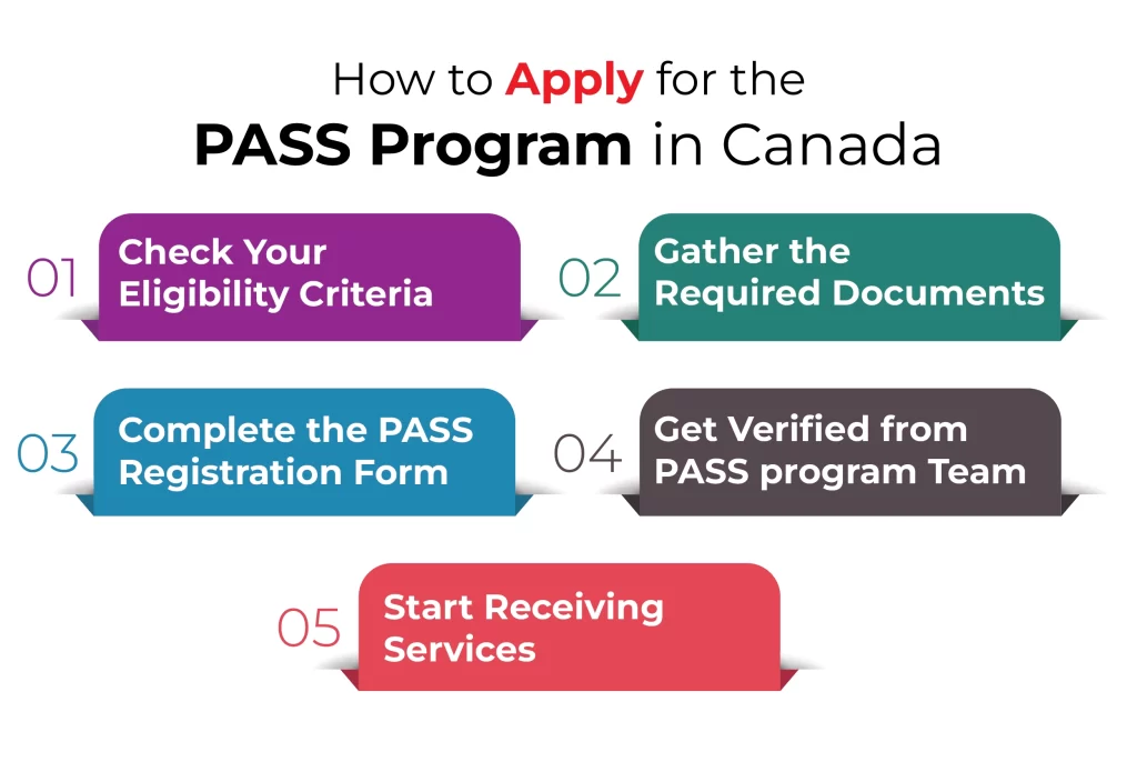 How to Apply for the PASS Program in Canada