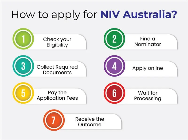 How to apply for NIV Australia?