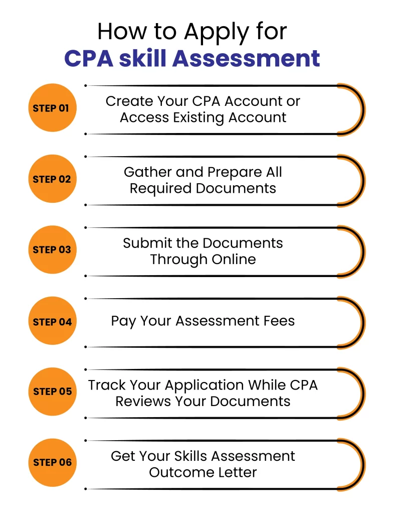 How to Apply for CPA skill Assessment