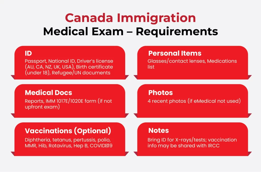 Canada Immigration Medical Exam Requirements