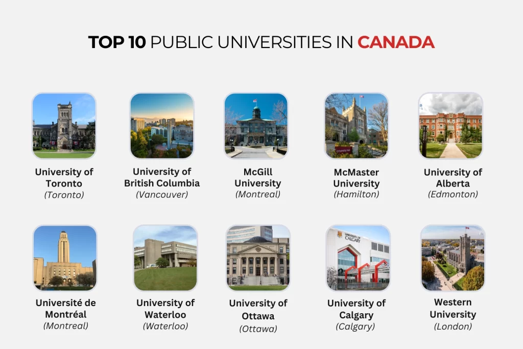 Top 10 Public Universities in Canada