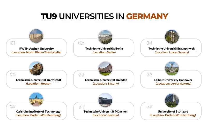 List of TU9 Universities in Germany