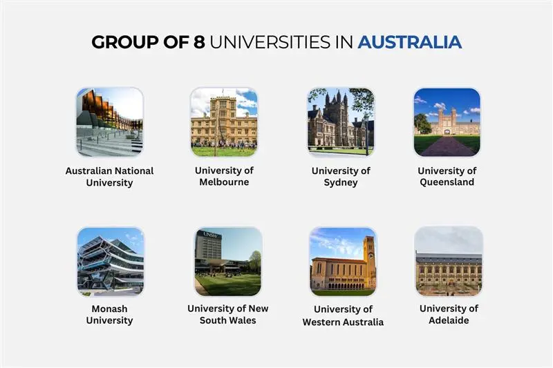 List of Group of 8 Universities in Australia