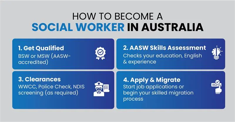How to become a social worker in Australia 