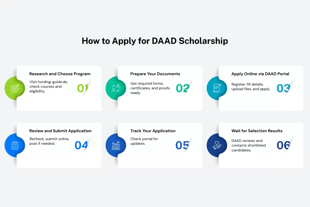 How to apply for Daad Scholarship