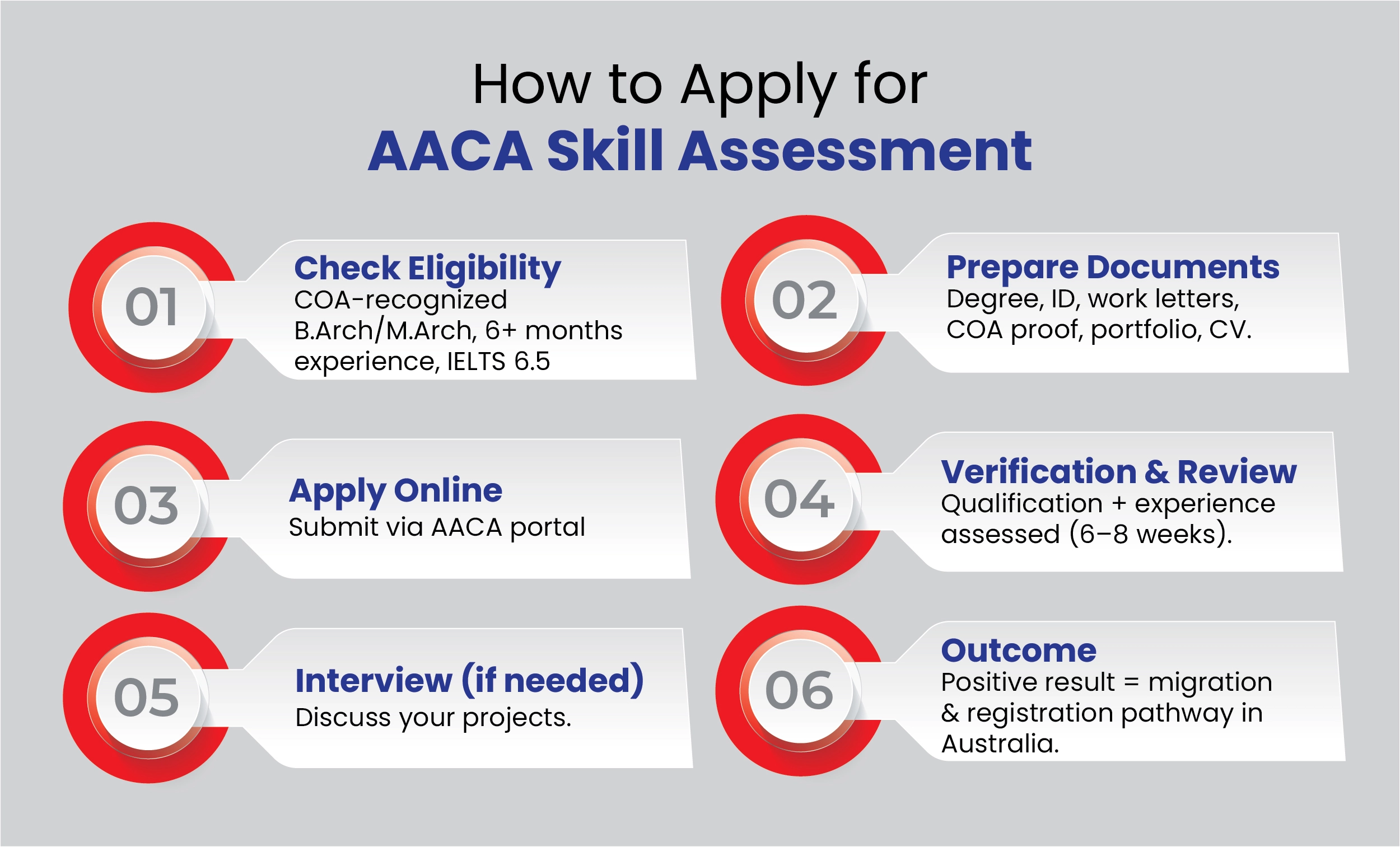 How to apply for AACA skill assessment