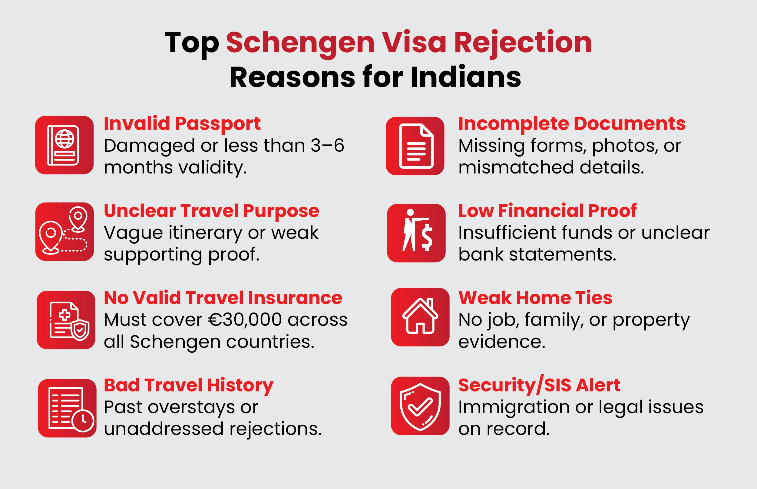 Top schengen visa rejection reasons for Indians