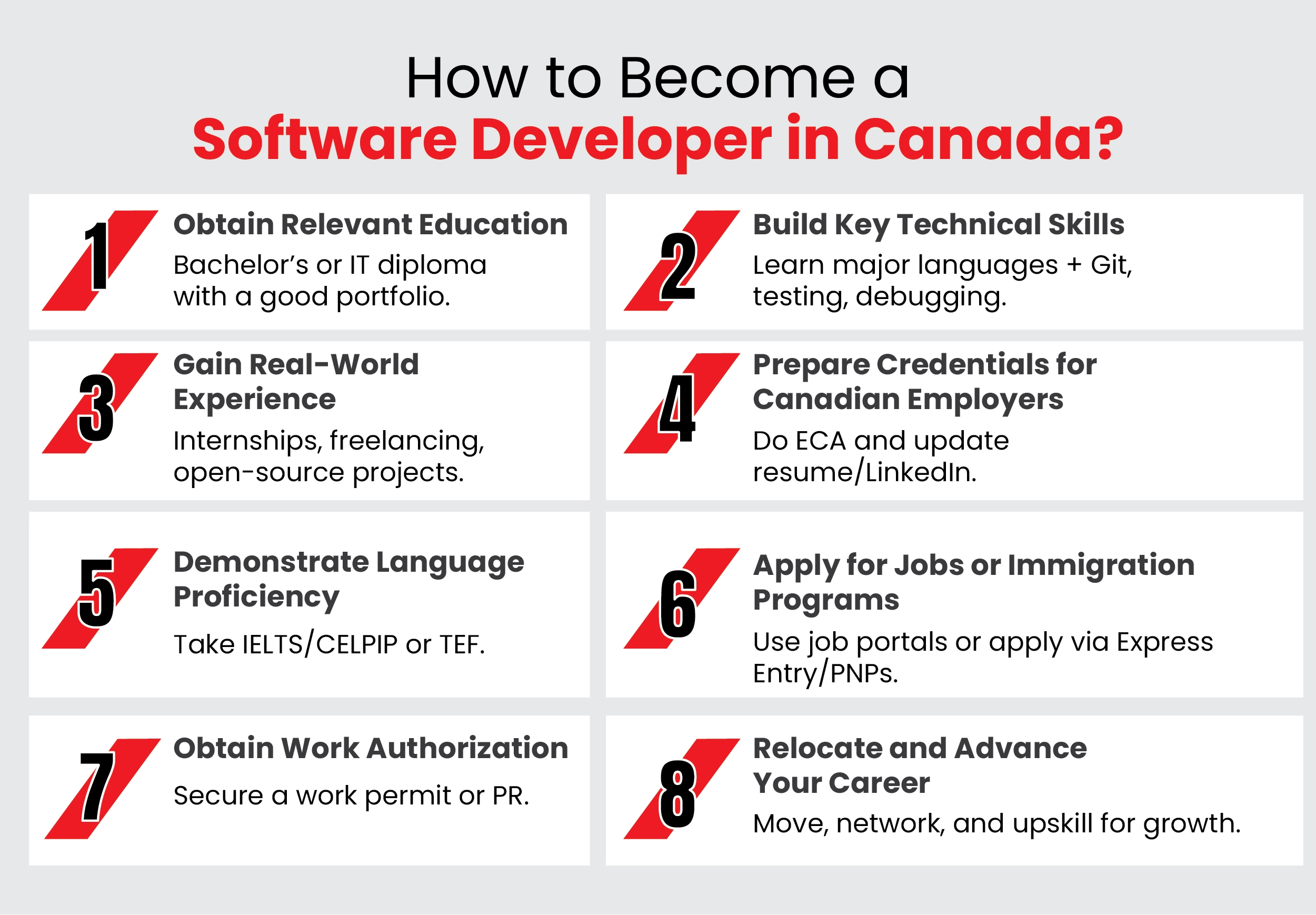 How to Become a Software Developer in Canada