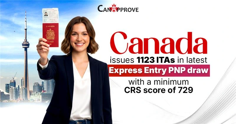 Smiling woman holding a Canadian passport and visa with the Toronto skyline behind her, alongside text announcing Express Entry Draw 383 where Canada issued 1123 ITAs in the latest Express Entry PNP draw with a minimum CRS score of 729. CanApprove branding visible.