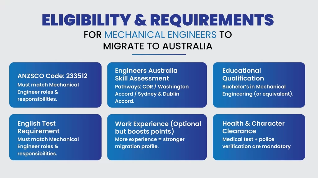 Eligibility and Requirements for mechanical engineers to migrate to Australia