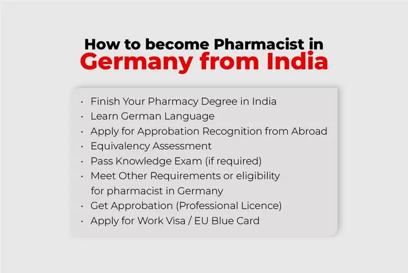How to become Pharmacist in Germany from India