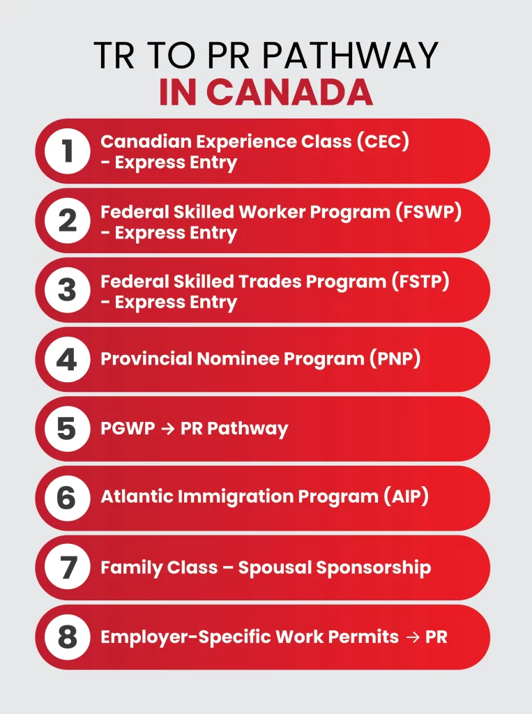 TR to PR Pathway in Canada