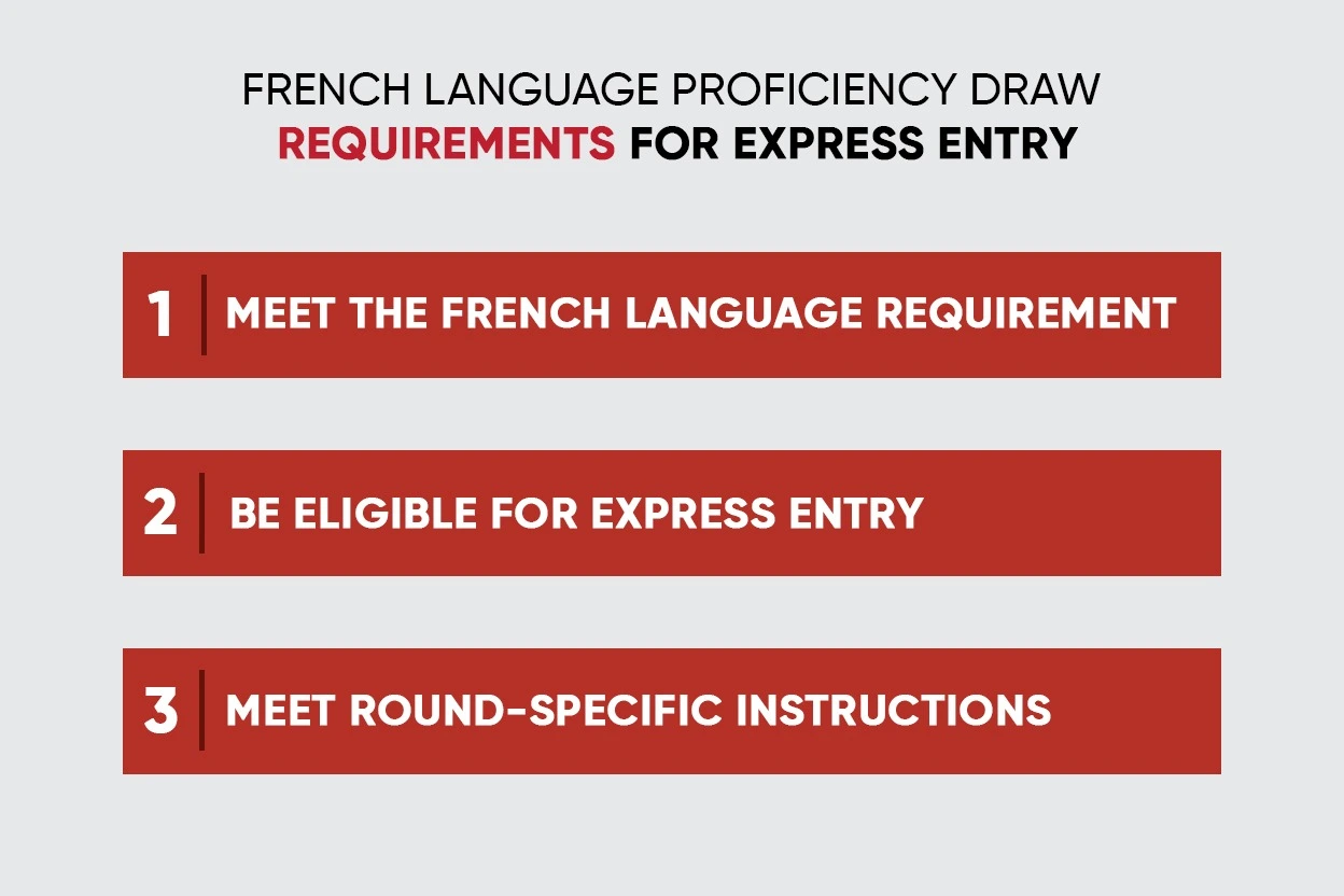 French language proficiency draw requirements for express entry