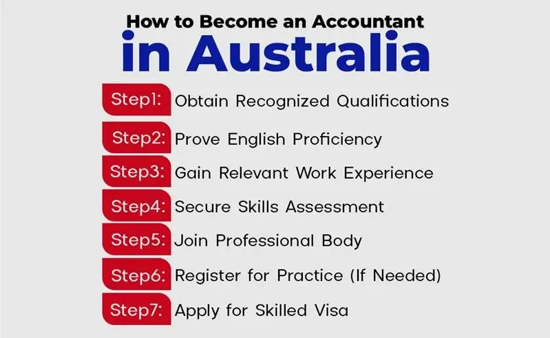 How to Become an Accountant in Australia