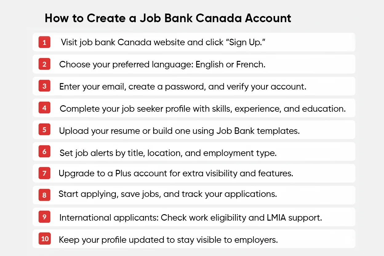 how to create a job bank Canada account