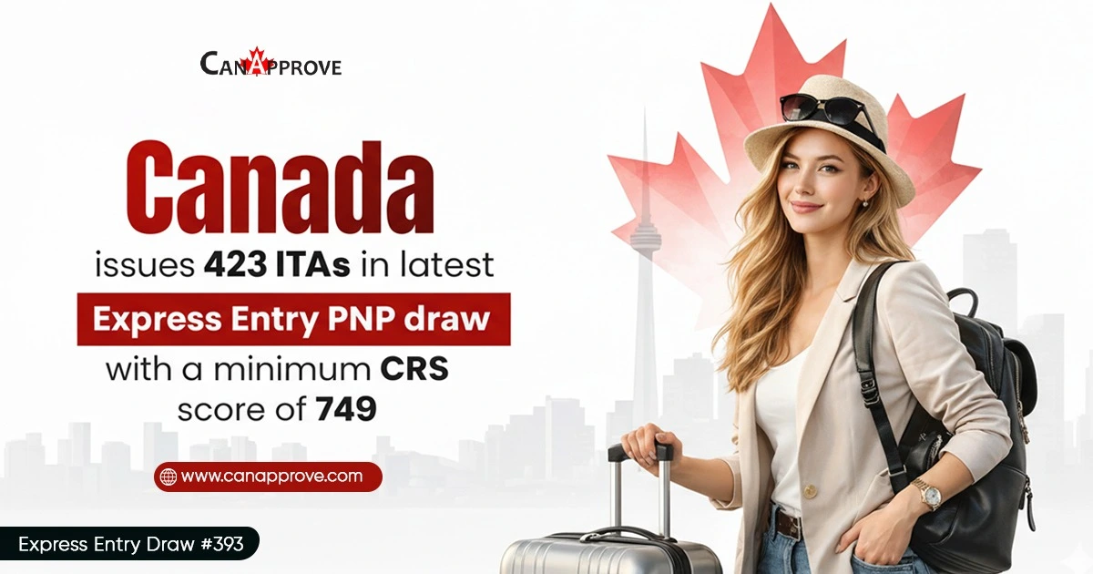 Promotional graphic by CanApprove showing a woman traveler with a suitcase against a Canada skyline and maple leaf background. Text reads: “Canada issues 423 ITAs in latest Express Entry PNP draw with a minimum CRS score of 749. Express Entry Draw #393.”