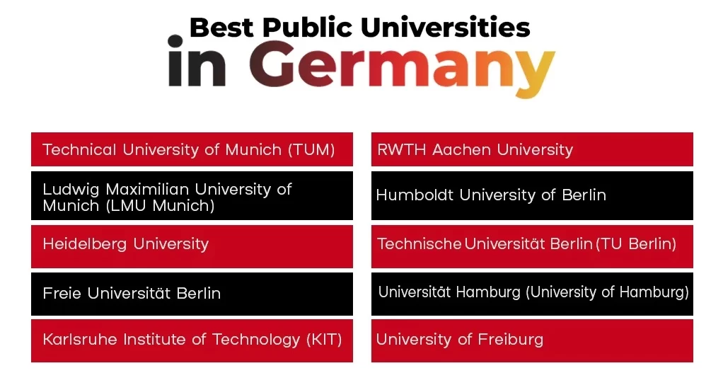 Best Public Universities in Germany