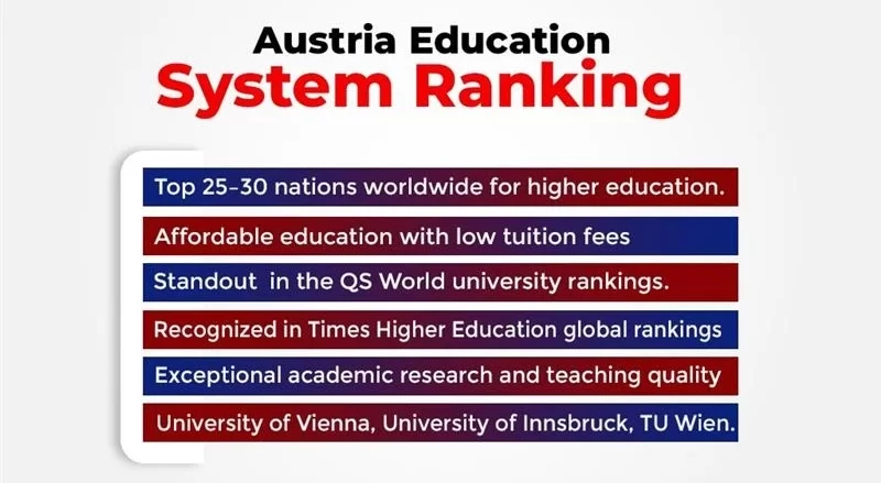 Austria Education System Ranking