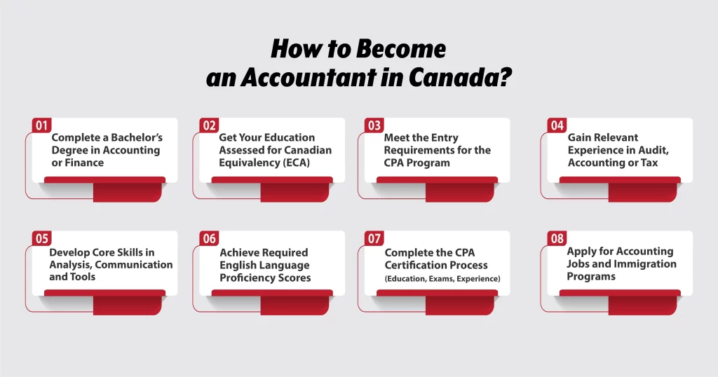 How to Become an Accountant in Canada