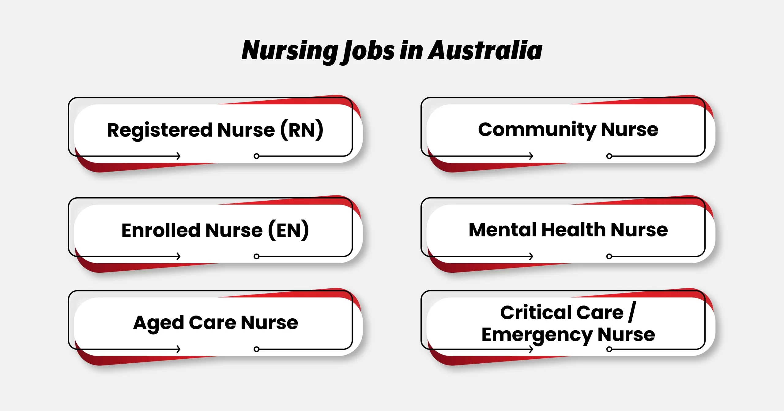 Nursing Jobs in Australia