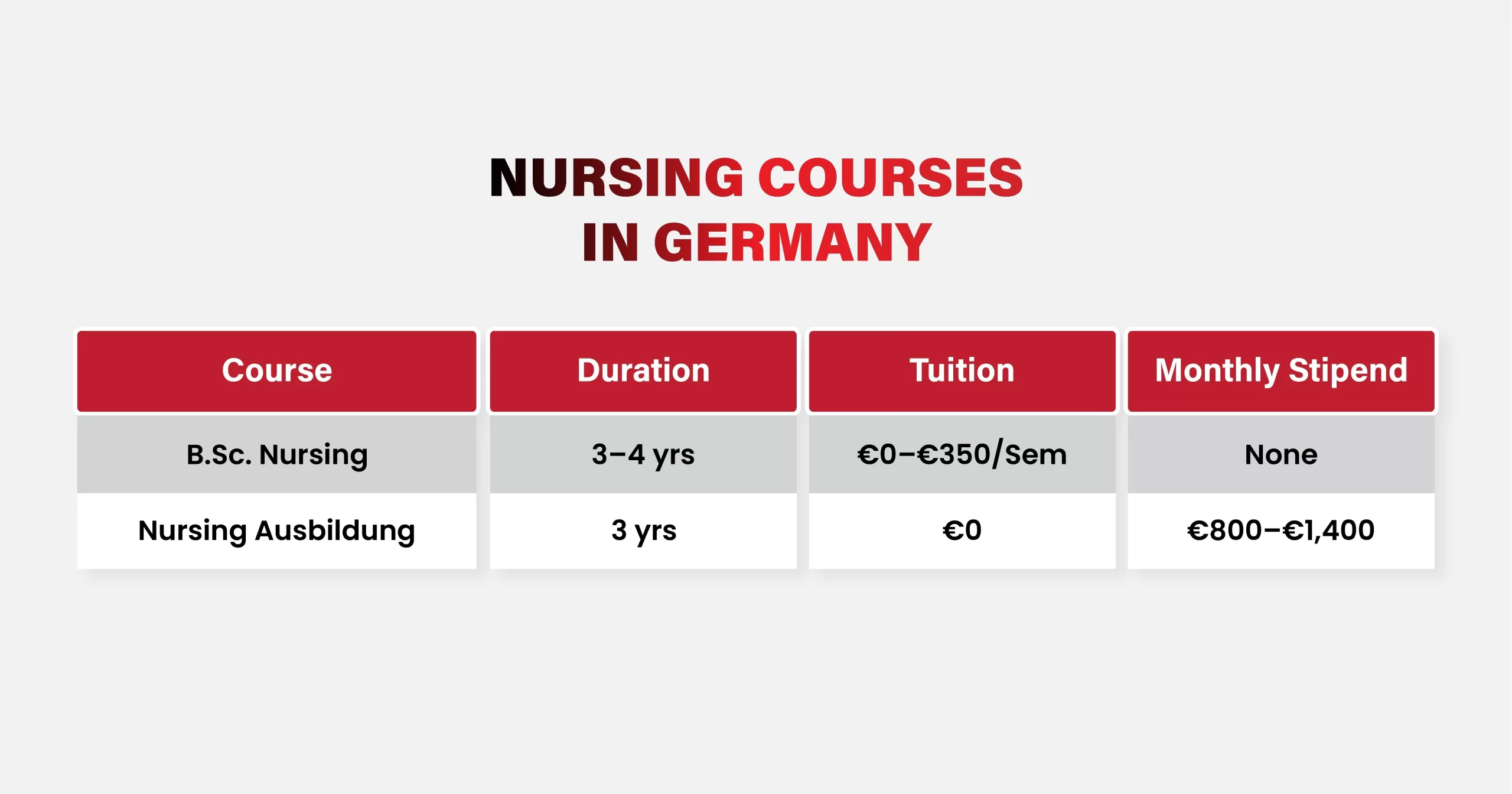 Nursing Courses in Germany