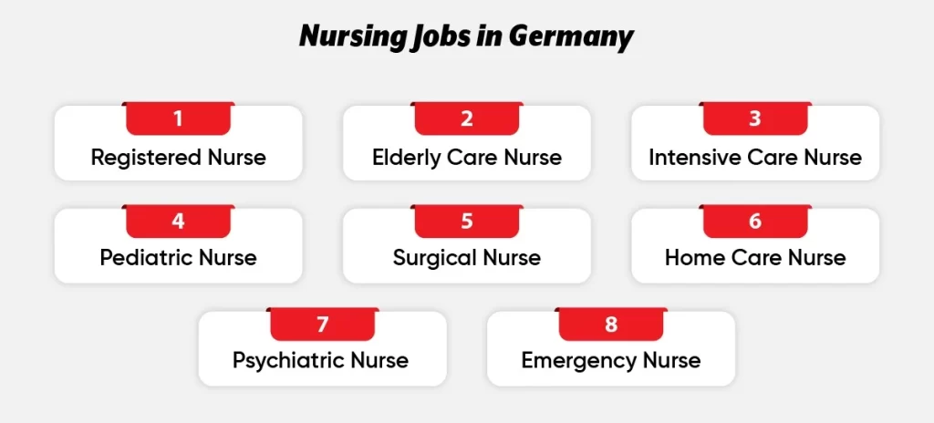 Nursing Jobs in Germany