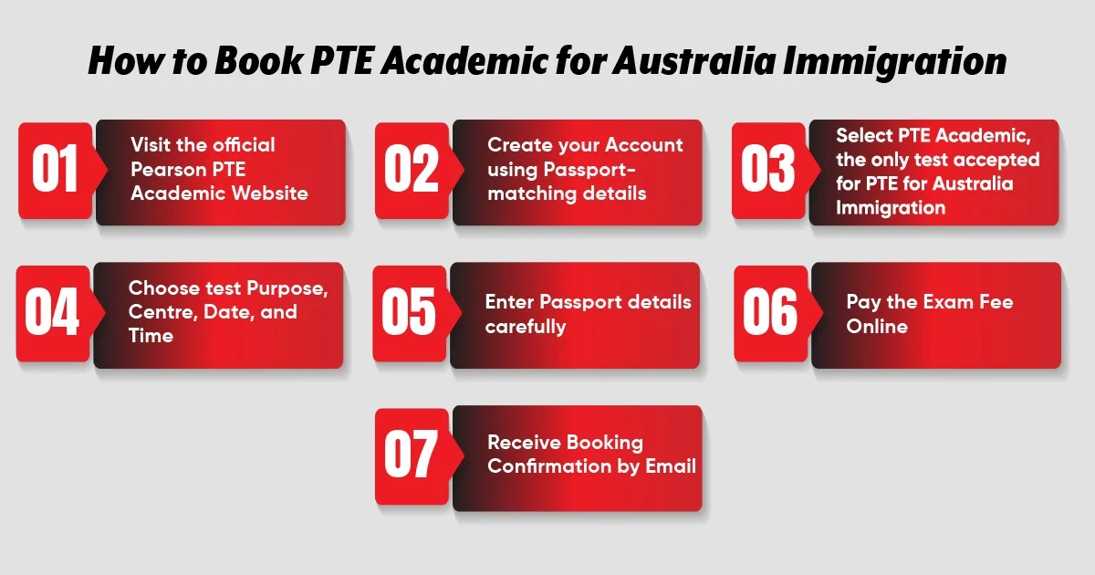 How to Book PTE Academic for Australia Immigration