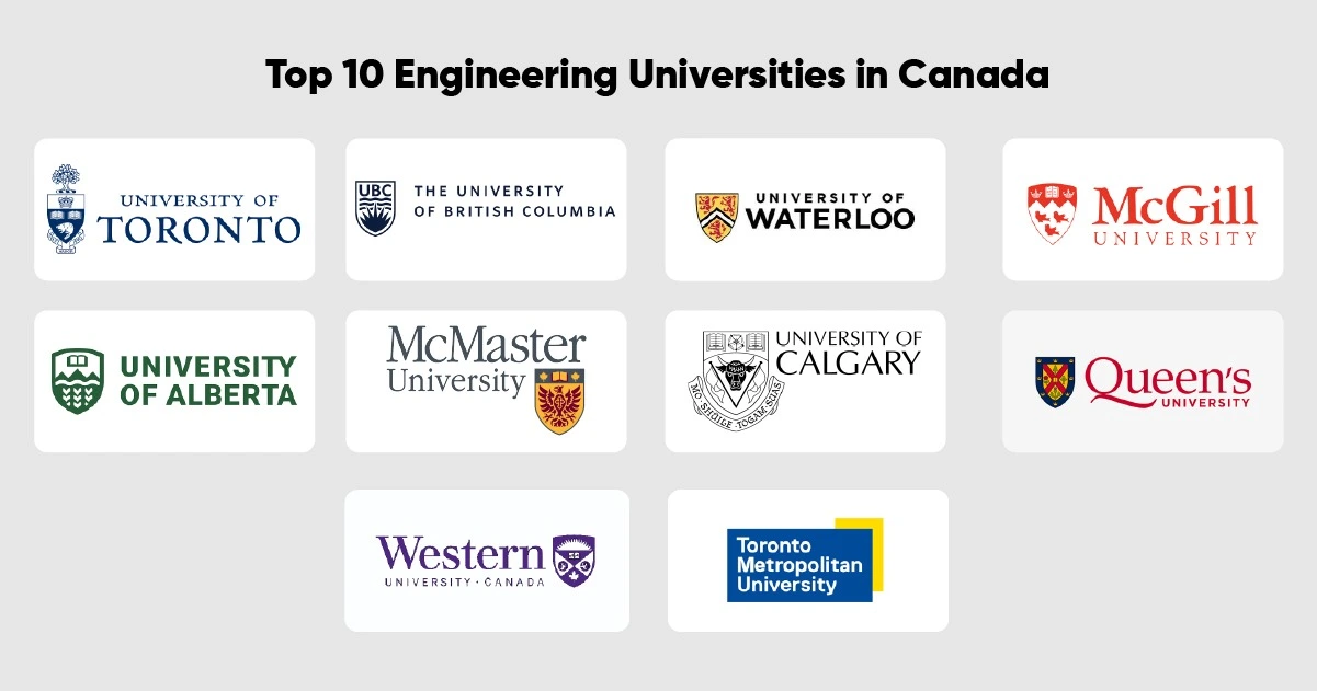 Top 10 Engineering Universities in Canada