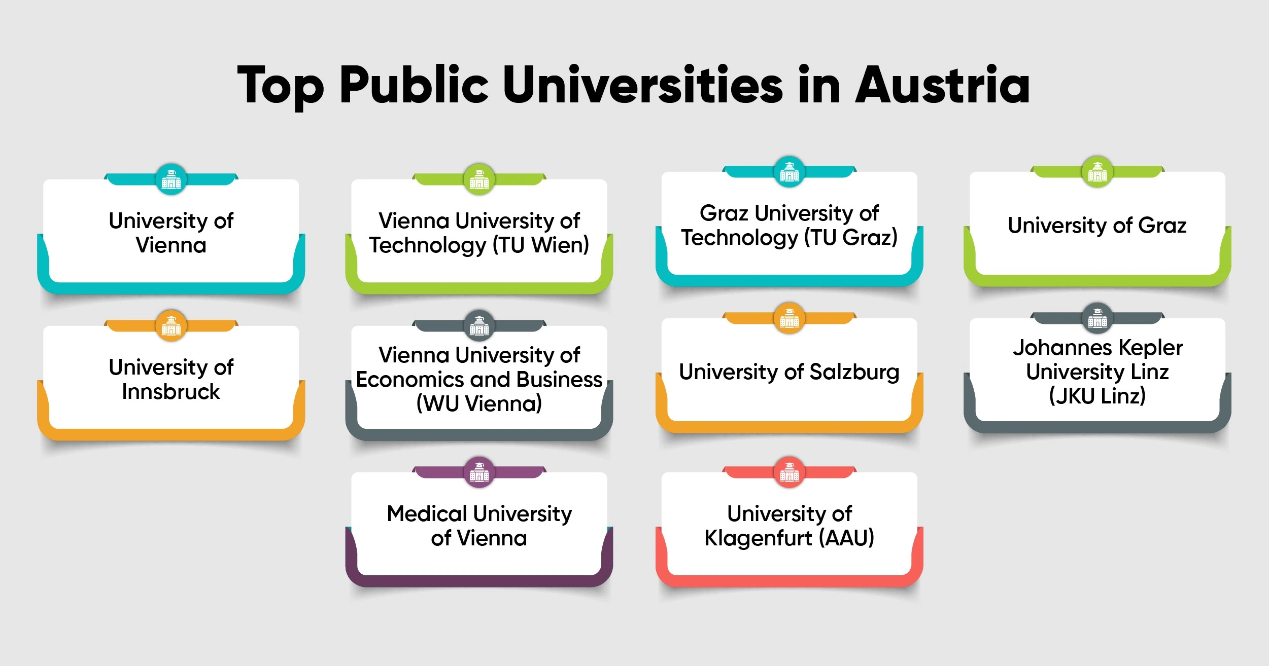 Top Public Universities in Austria