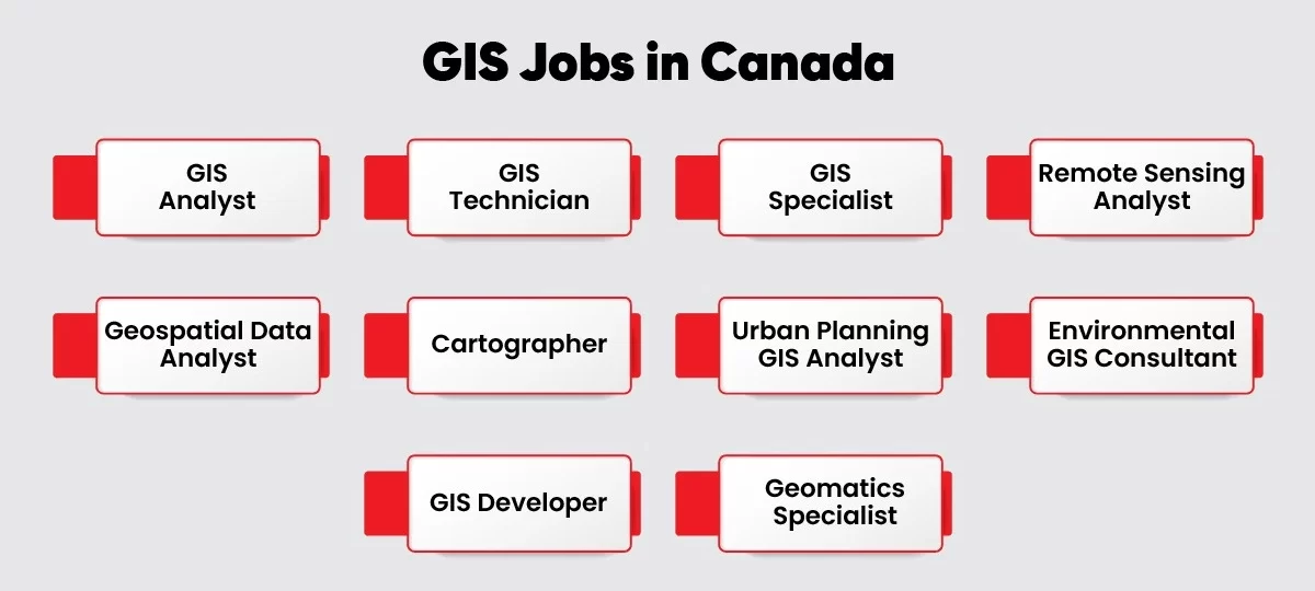 GIS Jobs in Canada
