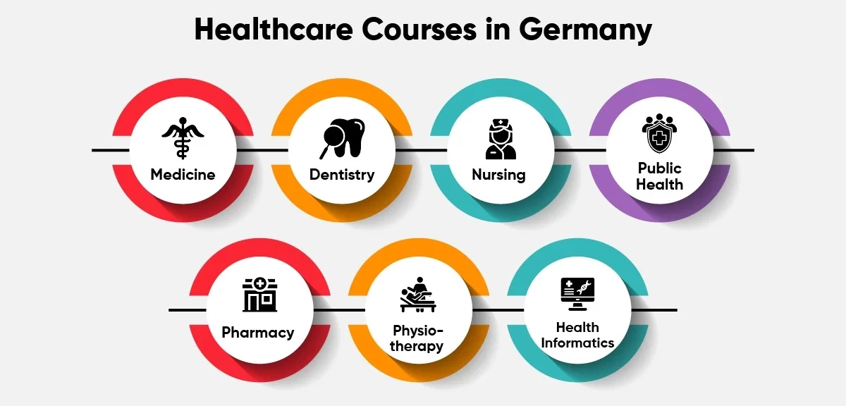 Best Healthcare Courses in Germany