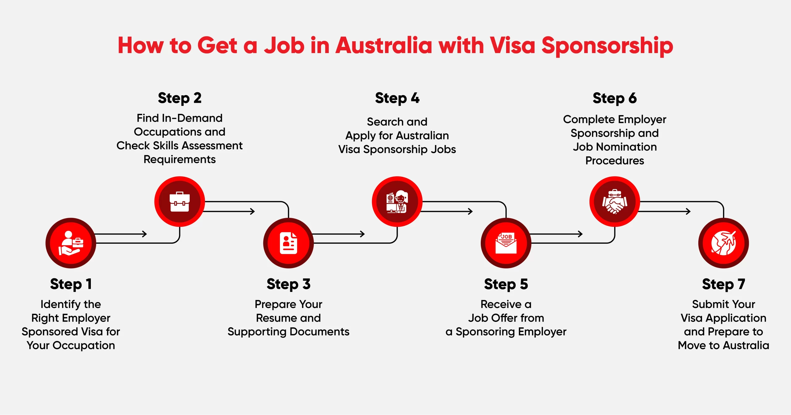 How to Get a Job in Australia with Visa Sponsorship