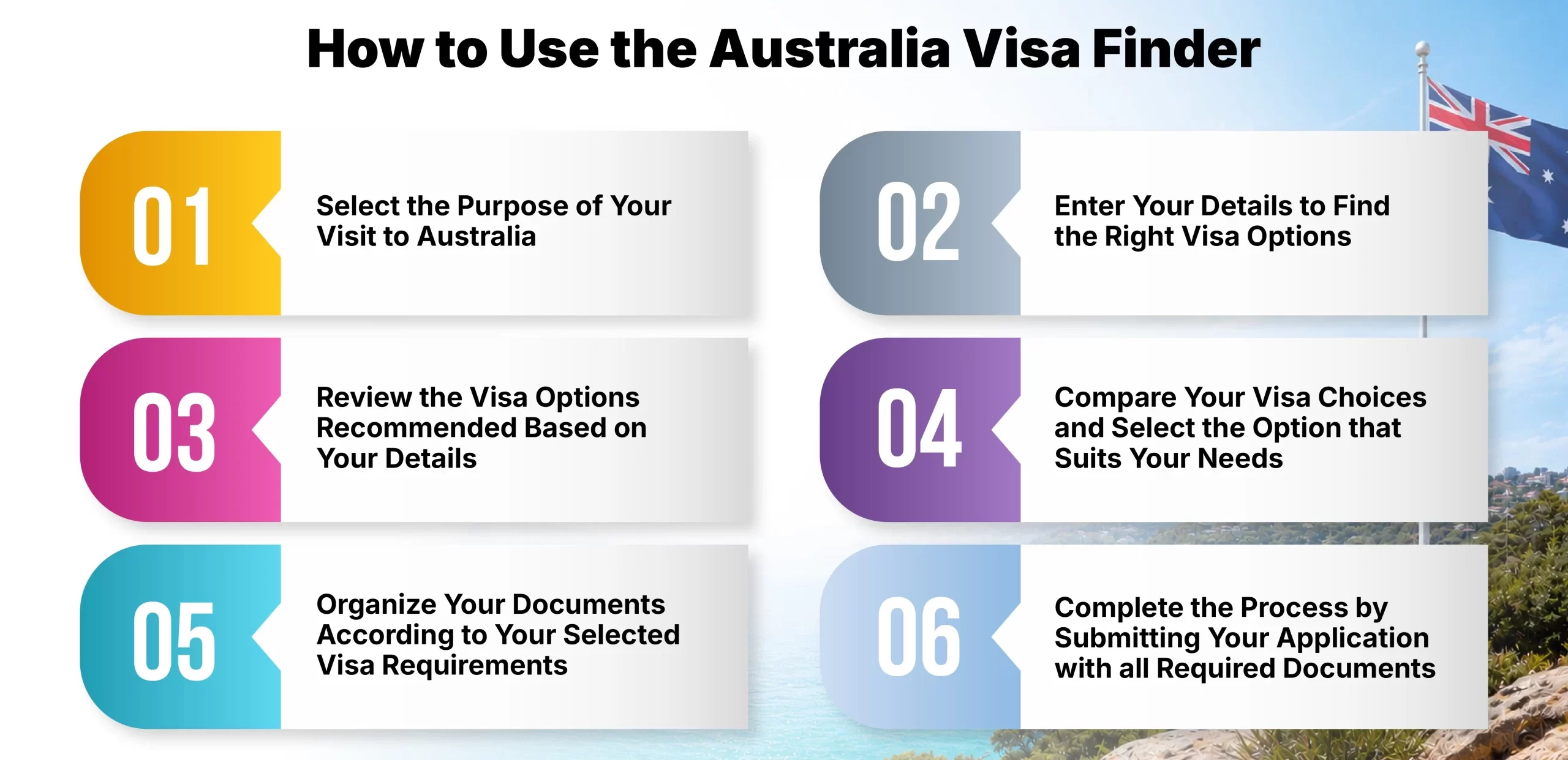 How to Use the Australia Visa Finder