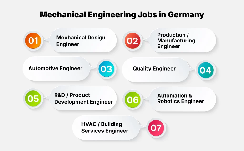 Mechanical Engineering Jobs in Germany List
