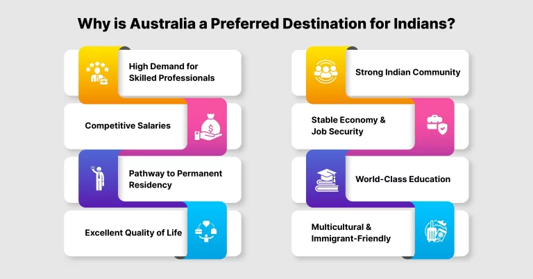 An infographics about australian immigration benefits
