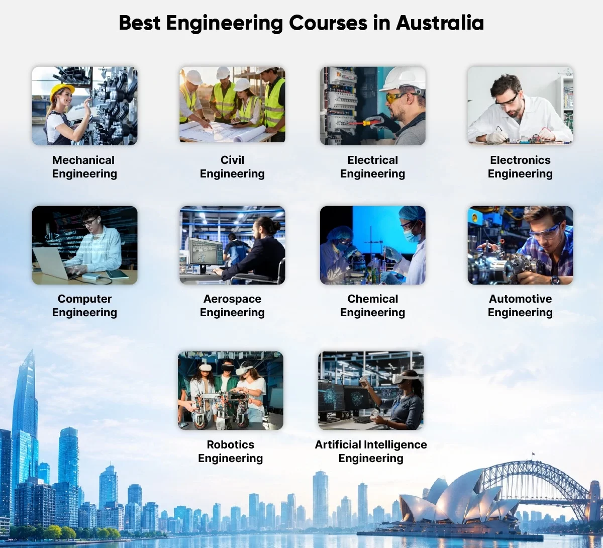 Best Engineering Courses in Australia