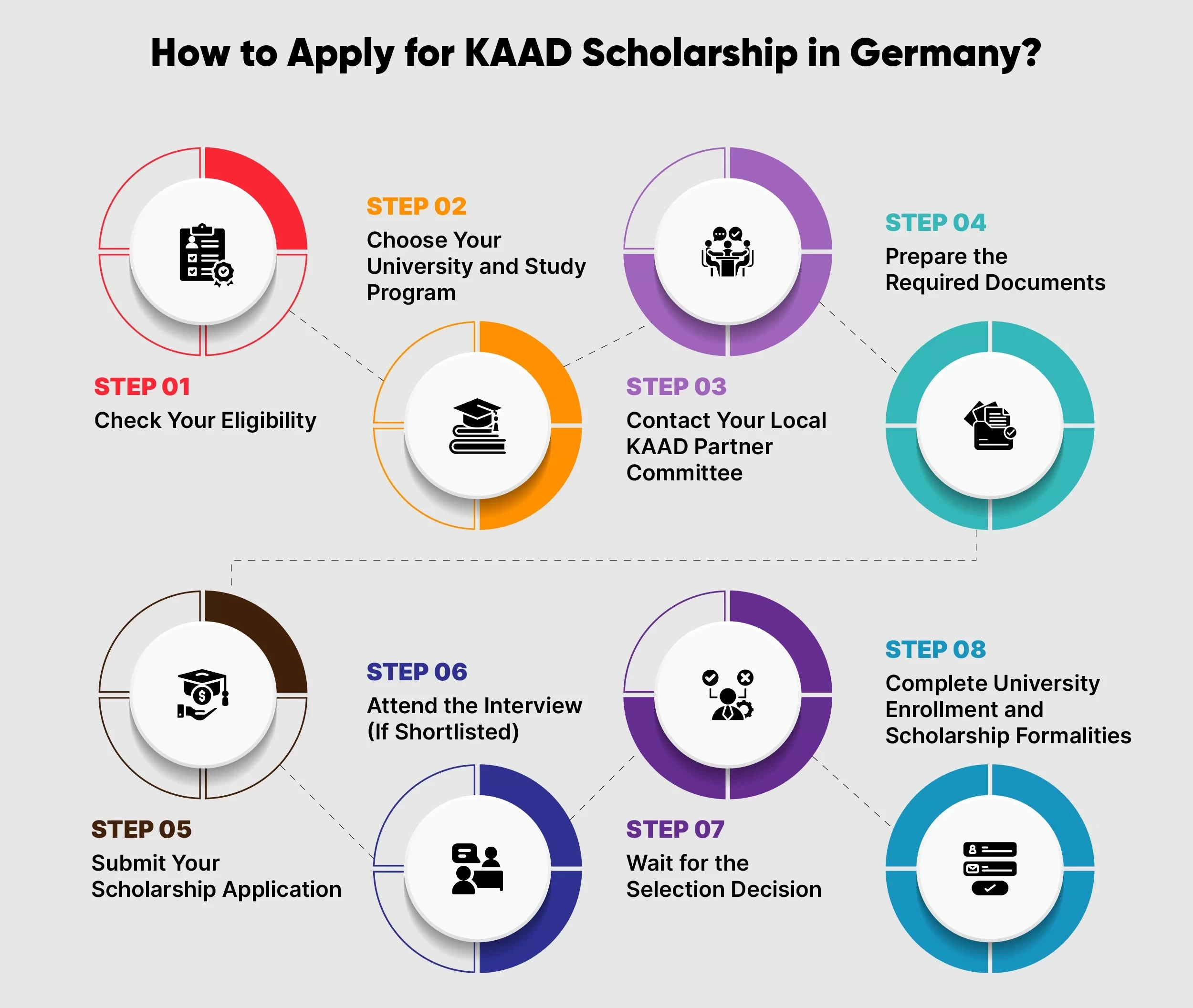 How to Apply for KAAD Scholarship in Germany