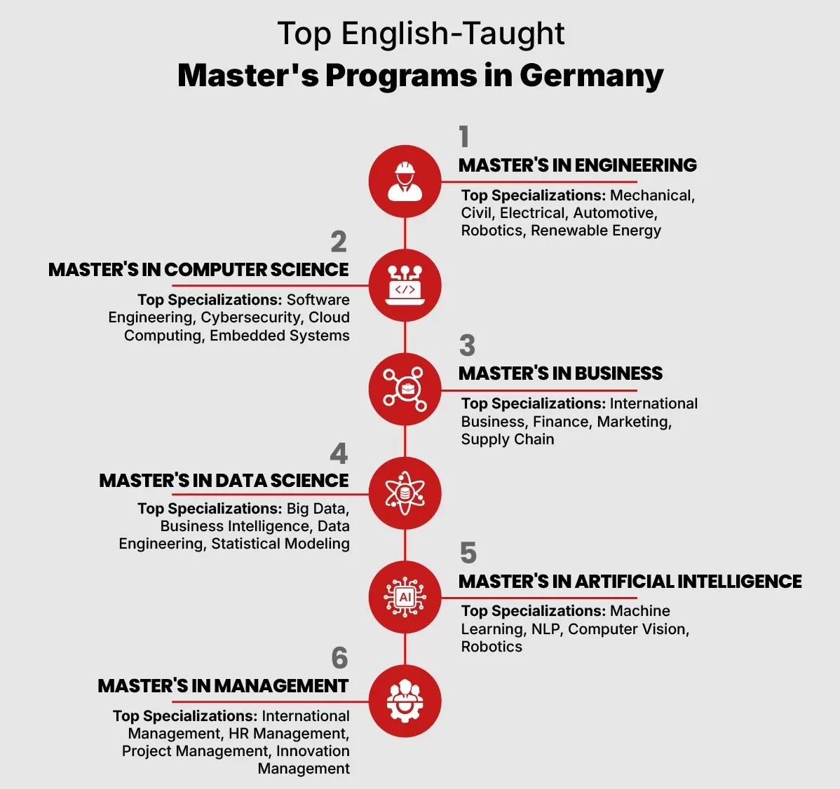 English-Taught Masters Programs in Germany