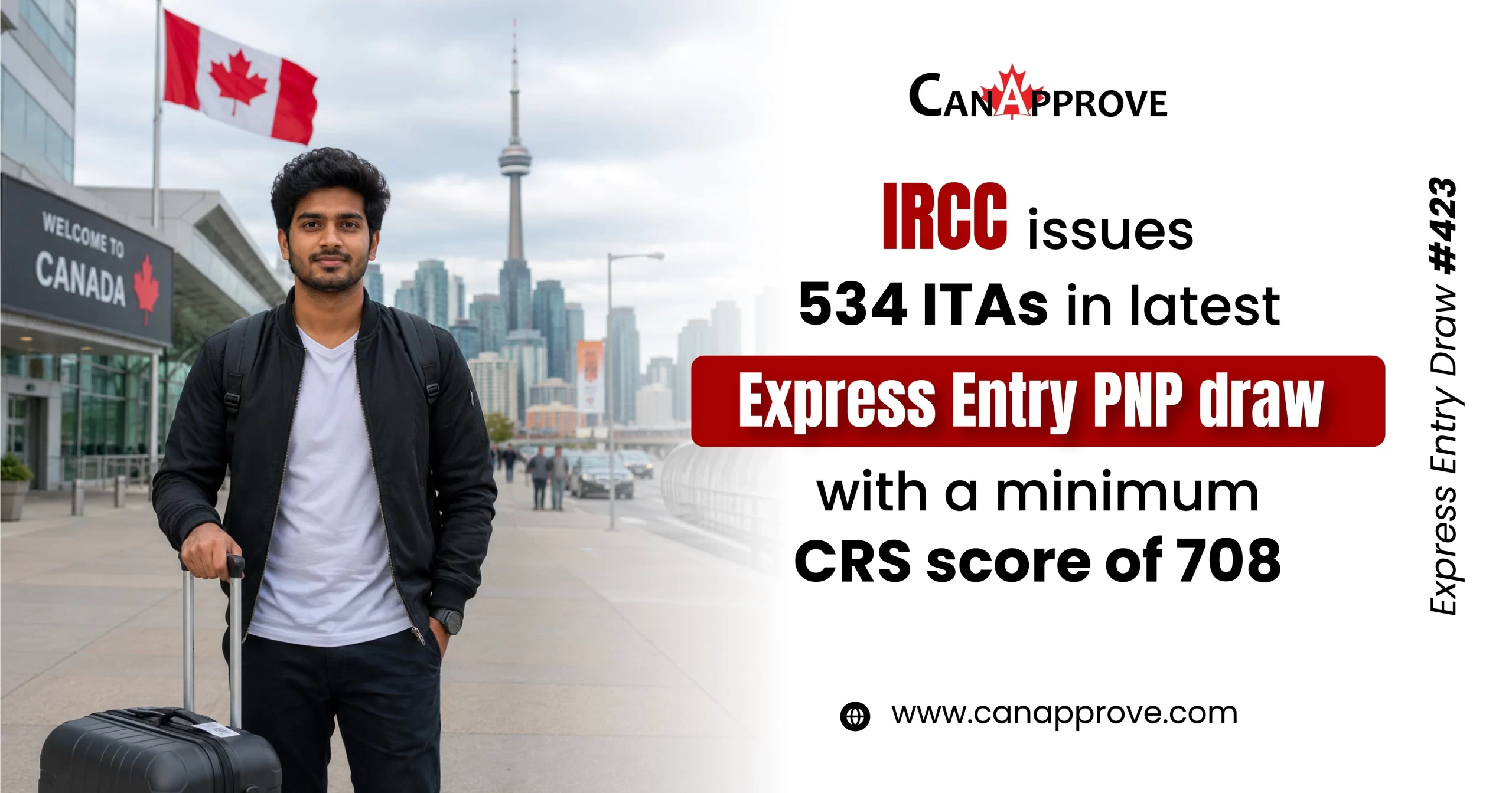 CanApprove graphic about Express Entry Draw 423 showing a traveler in front of the Toronto skyline with details of IRCC issuing 534 ITAs in a Provincial Nominee Program draw and a minimum CRS score of 708.