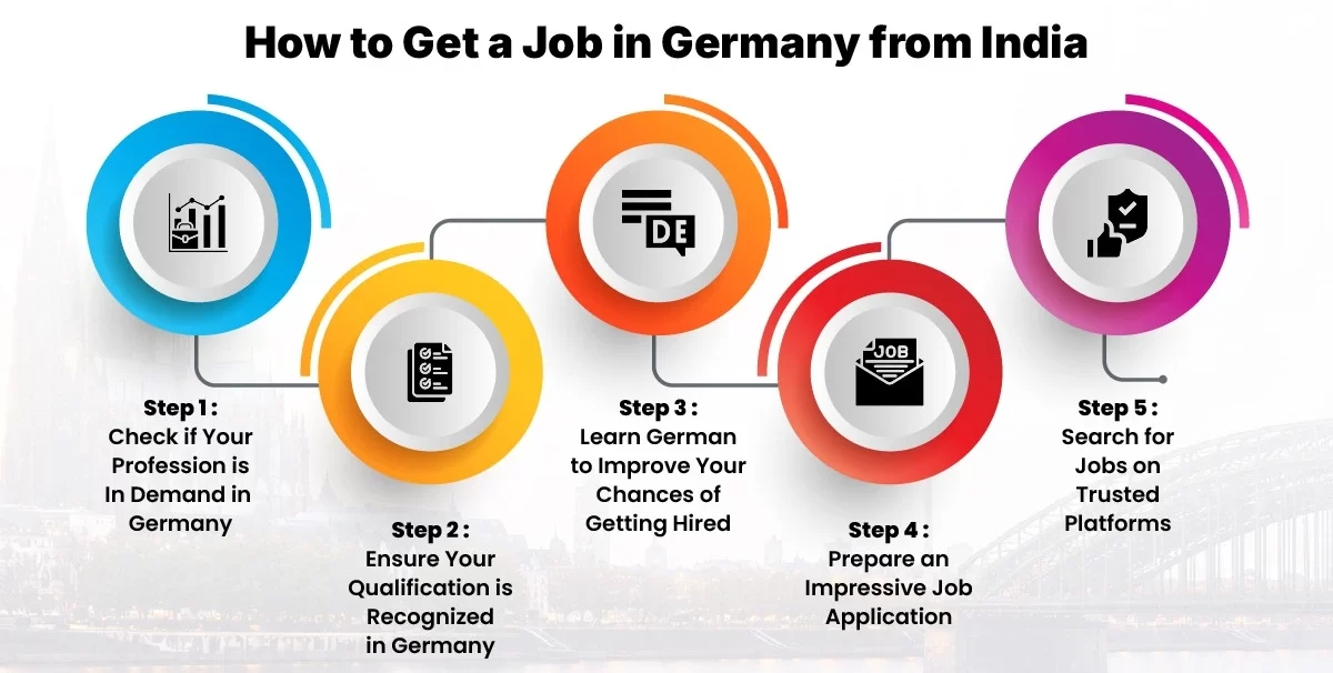 How to Get a Job in Germany from India