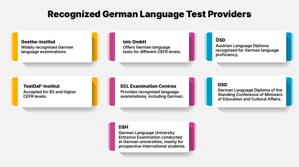Recognized German Language Test Providers